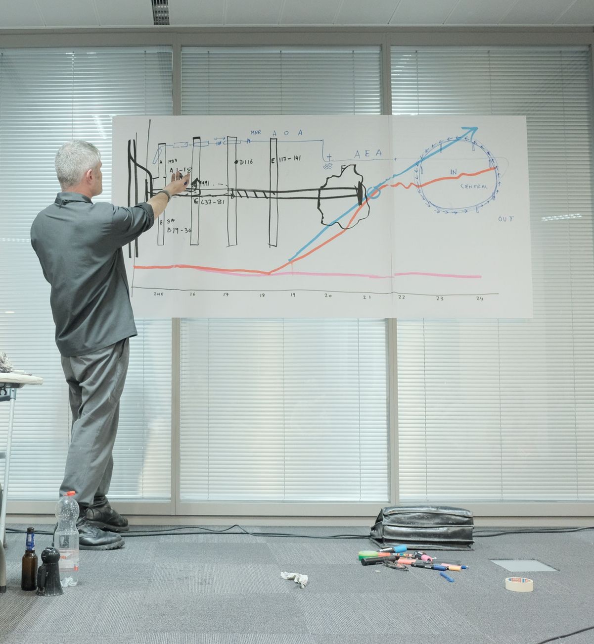 Künstlerische Präsentation vor einem großformatigen handgezeichneten Diagramm mit Prozessabläufen, Grafiken und handschriftlichen Anmerkungen.